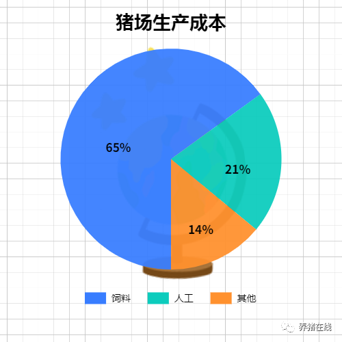 生产成本和经济总量_生产环境成本和服饰