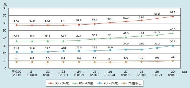 日本老人陷贫困居然是因为长寿！中国会重蹈覆辙吗