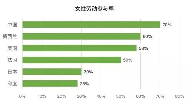 中国女人到底有多累？看完大数据我惊呆了