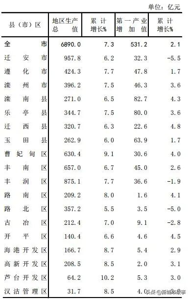 2019GDP新疆县级城市(2)