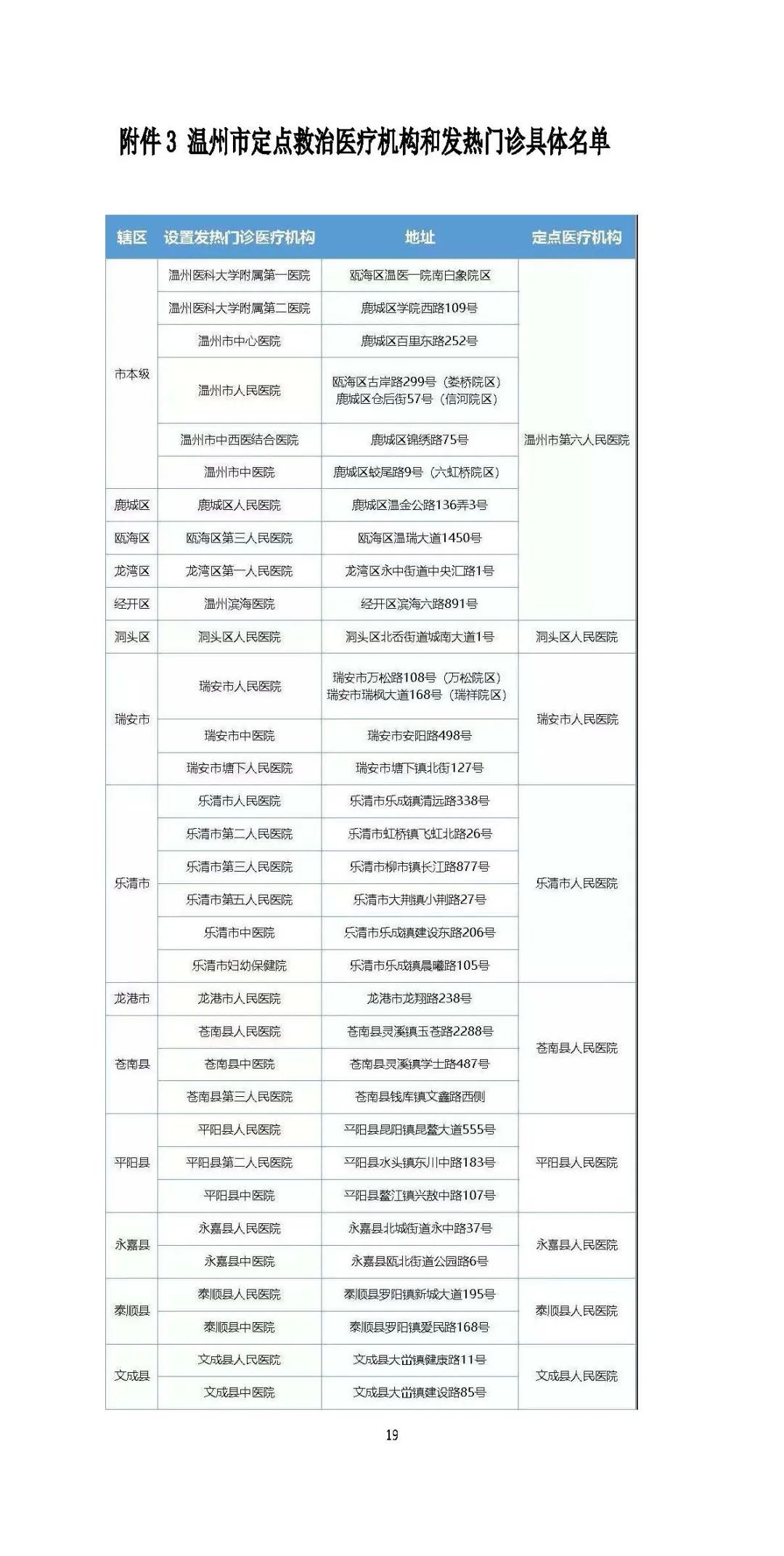 温州在册人口_温州各区人口(2)