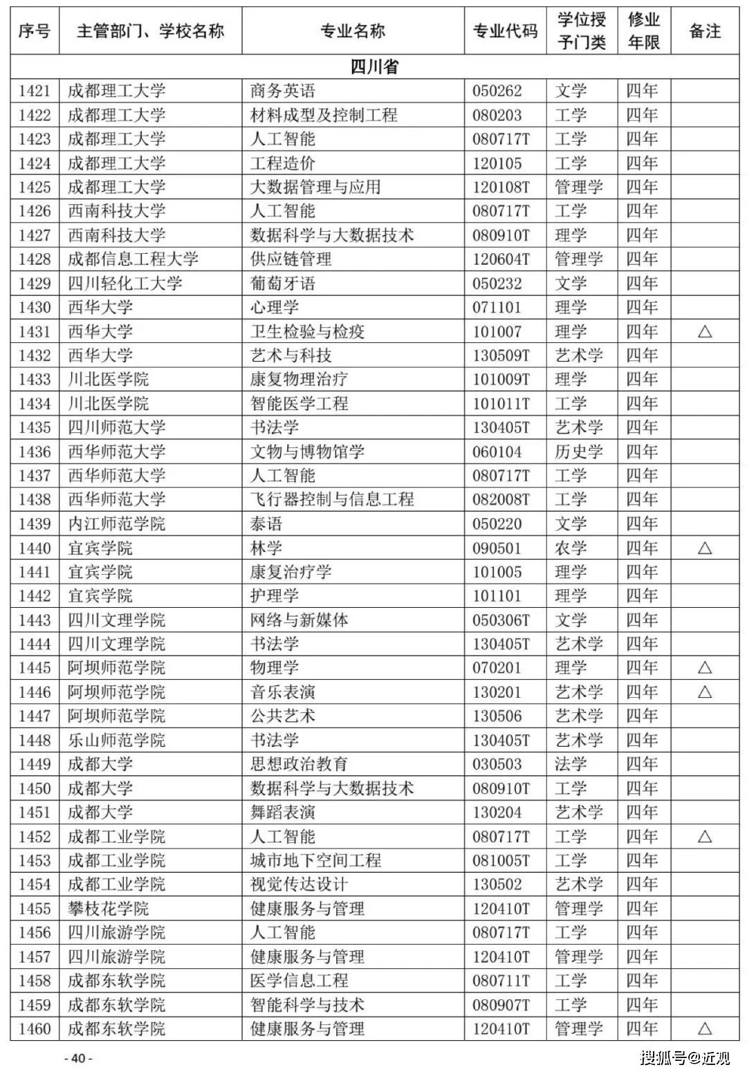 四川高校新增本科专业85个，撤销15个