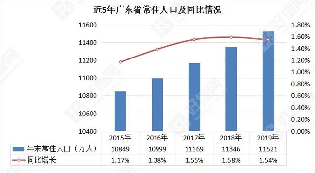 怀集县常住人口多少_怀集县地图