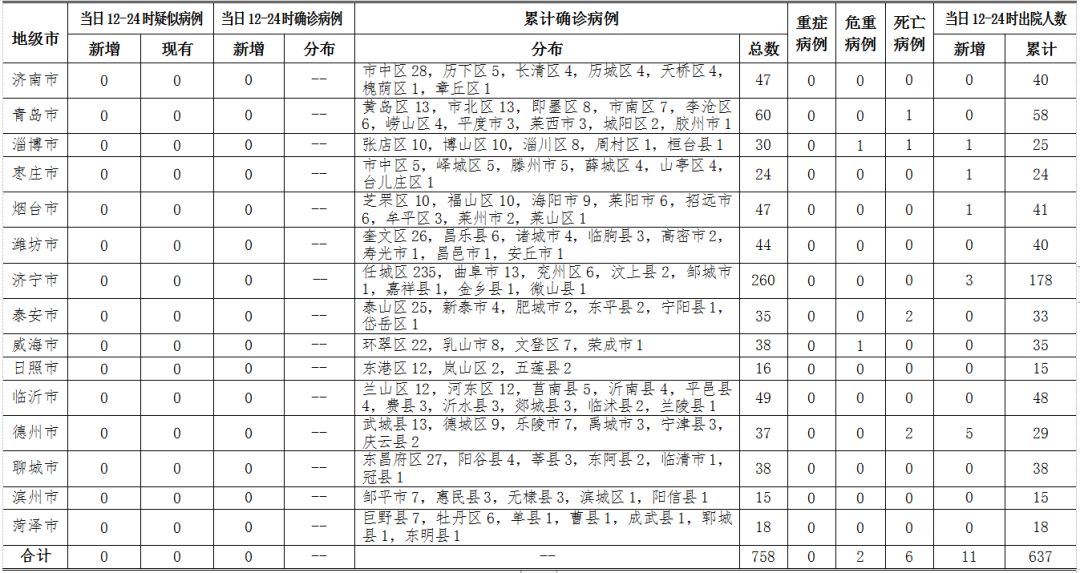 义马至三门峡黄车现在通车吗「河南义马1境外输入确诊病例治愈后复阳」