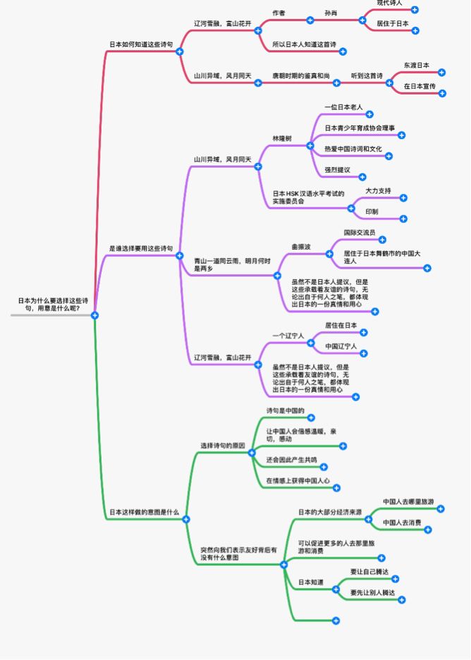 异什么同什么的成语_成语异影图形创意(3)