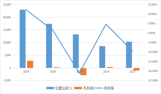 2021年巴堇斯坦人均gdp_从苏宁收购家乐福中国说起 看不懂的线下零售战局(3)