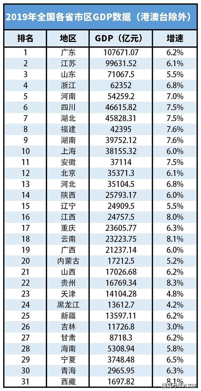 缅甸2020gdp_缅甸地图