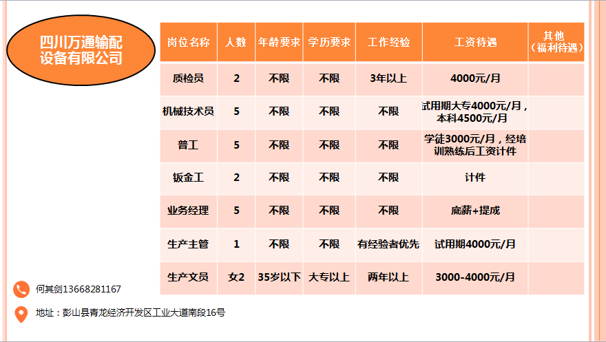 食品招聘业务_徐州招聘图片(3)