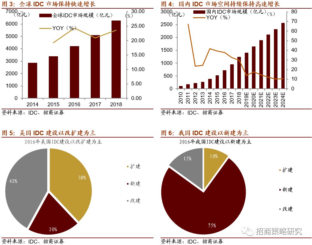 基础设施投入拉动多少gdp_民营企业如何搭上 一带一路 的班列走出去(2)