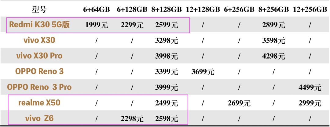 行情vivoz6今天首销比k30便宜101块44w快充765g买吗