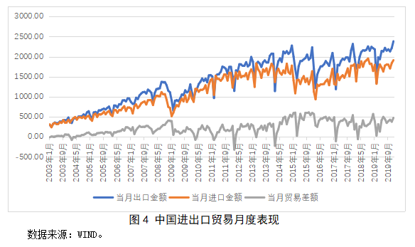 经济总量经济结构对贸易的影响_结构素描静物