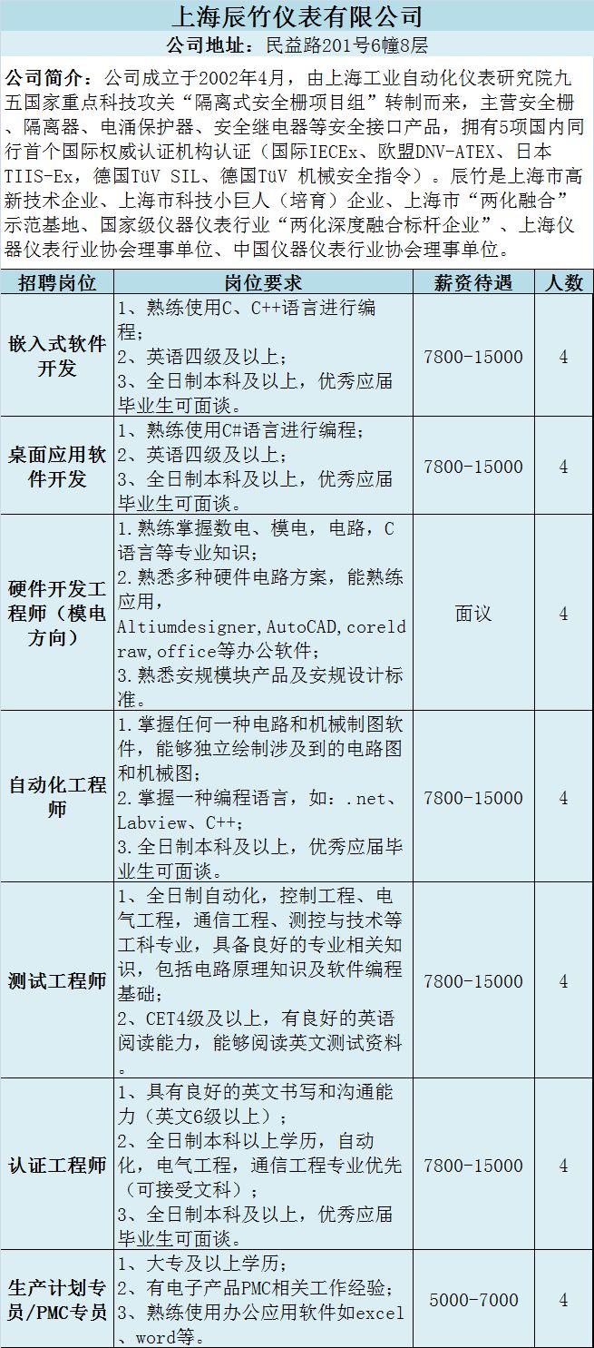 新桥招聘_最新招聘 新桥专场速来,一大波岗位在等你(5)