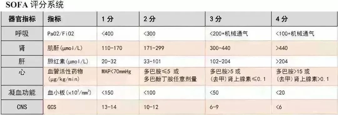 五,渗出液与漏出液的鉴别