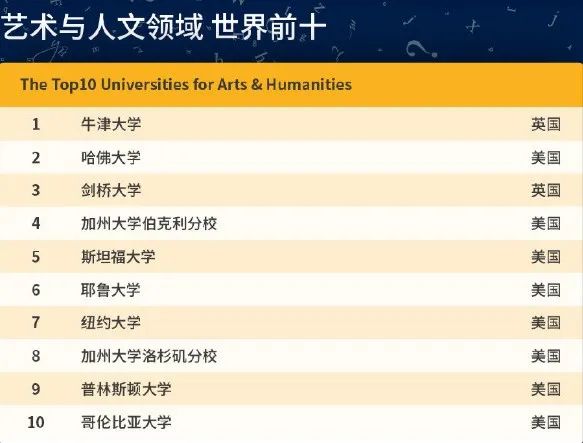 全球顶尖大学qs排名揭晓：谁领风骚，谁再创新高？