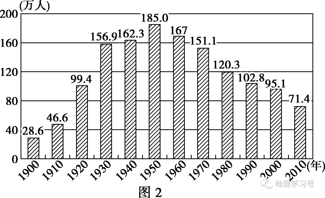 美国五大湖城市群人口_美国五大湖城市群图片(2)