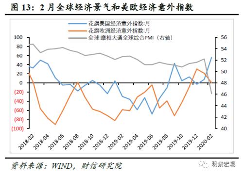 2021年连云港gdp怎么增速那么快_2021年GDP增速有望冲击9 刺激政策或温和退出(2)