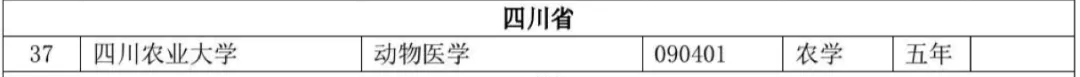 四川高校新增本科专业85个，撤销15个