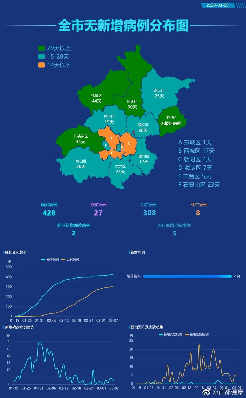 北京新增人口_2018年中国人口 中国有多少人口及人口增长率