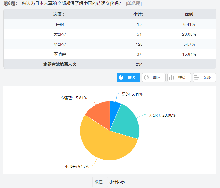 异什么同什么的成语_成语异影图形创意(3)