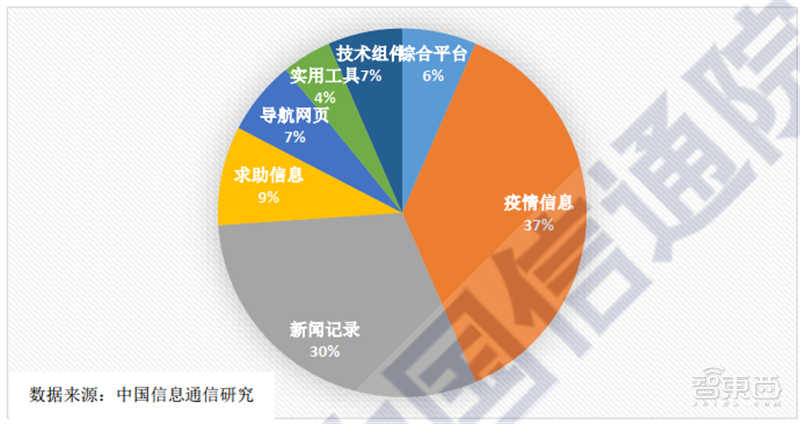 人口统计数据的创新案例_全国人口统计数据(3)