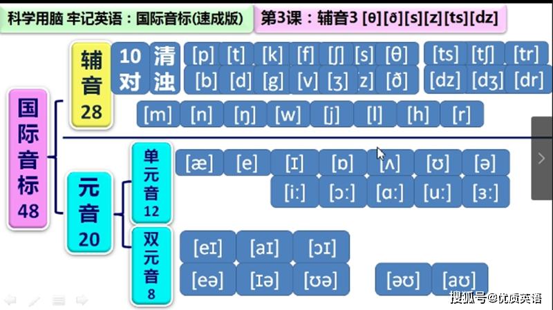 GDP的中文发音_UK GDP的中文意思