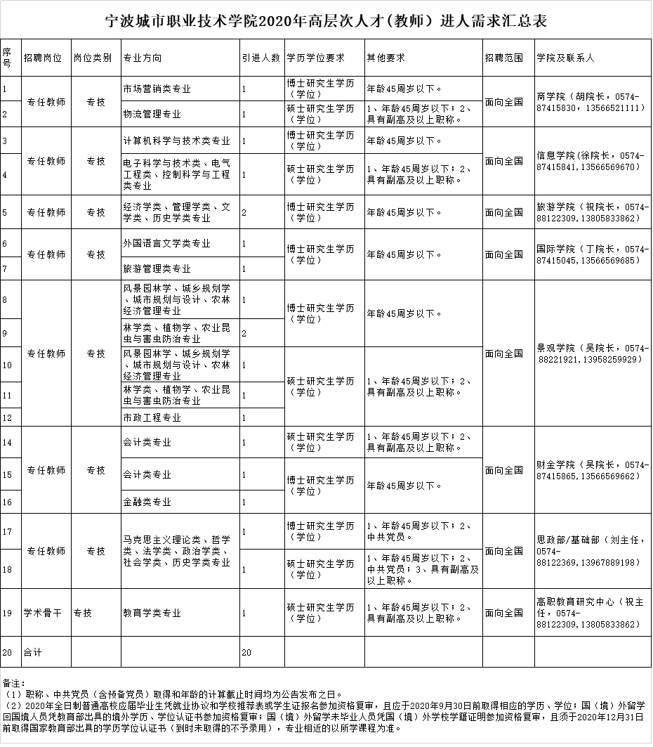 慈溪事业单位招聘_2017年慈溪市事业单位招聘来啦 共66个岗位,招87人(5)