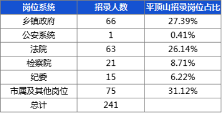 平顶山人口数量_重磅 平顶山人口普查详细数据公布 这7项指标在全省啥位次