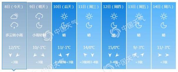 北京7天天气预报.