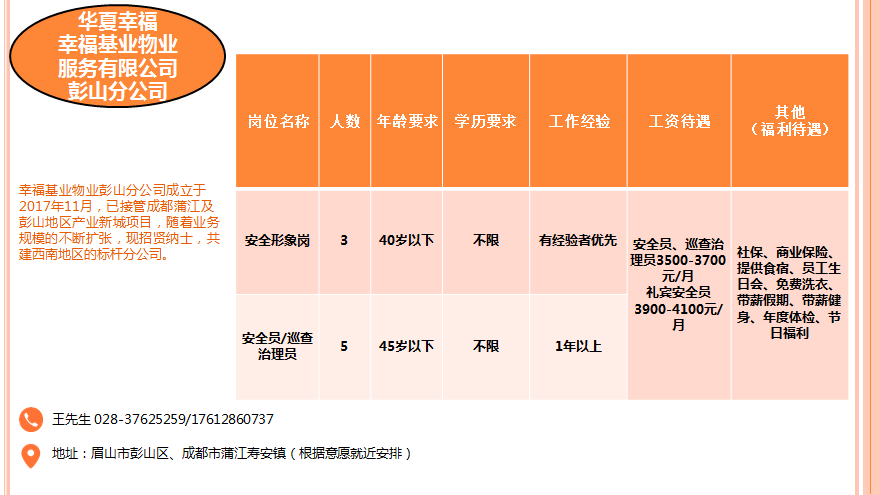 彭山招聘_彭山招聘信息大全(2)