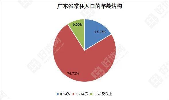 东莞常住人口2019人数_东莞长安人口分布图(2)