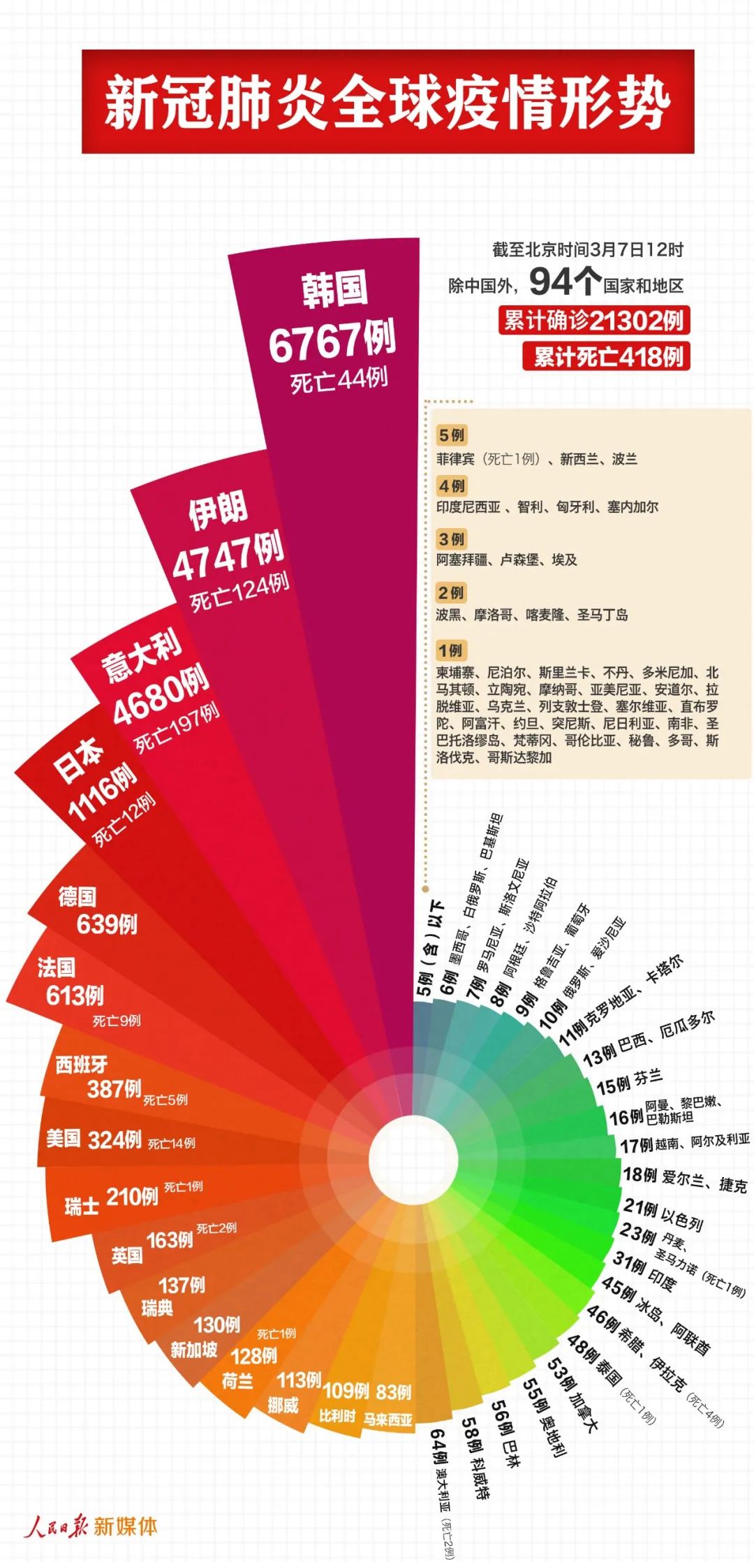 韩国确诊人口_韩国献血者中42人确诊