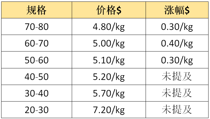 进口水果需要计入gdp吗_广东统计局再度公告 2016深圳GDP达20078.58亿,首超广州