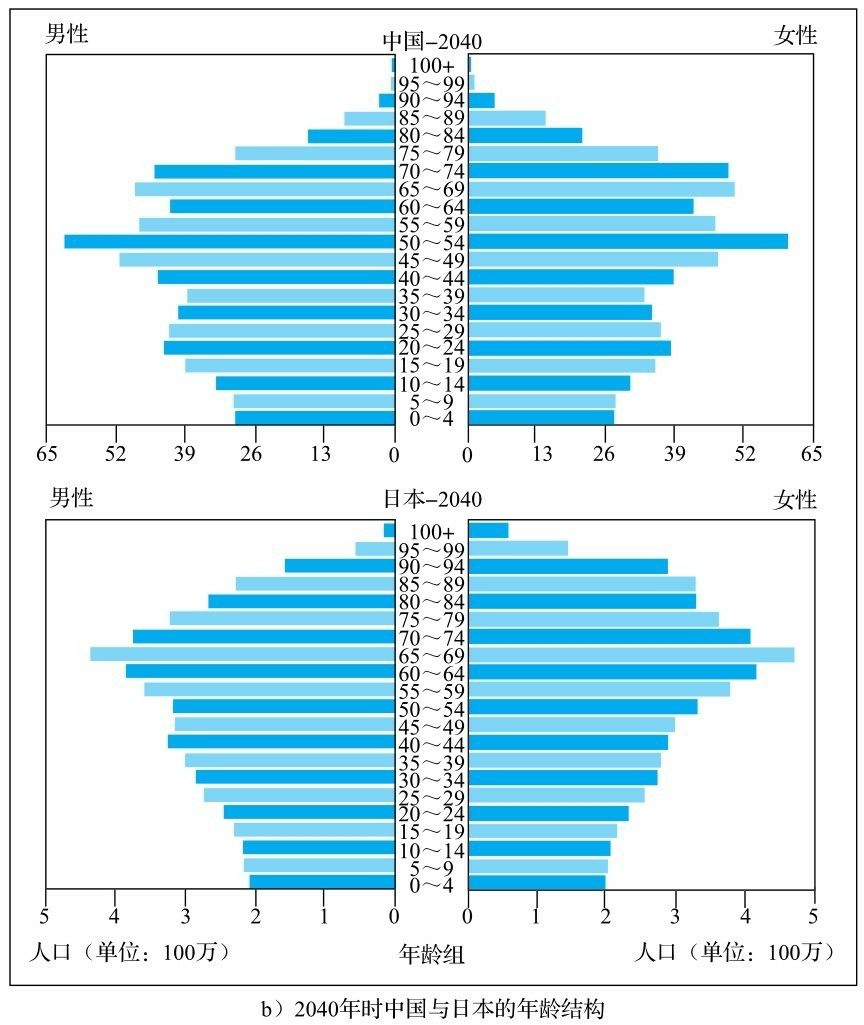 日本老人陷贫困居然是因为长寿!中国会重蹈覆辙吗
