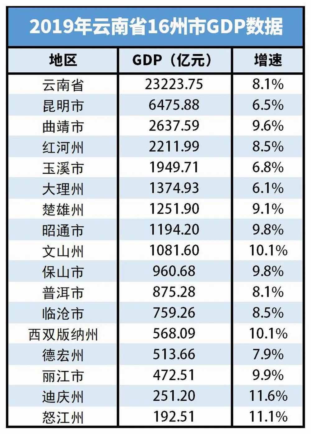 大方县gdp(2)