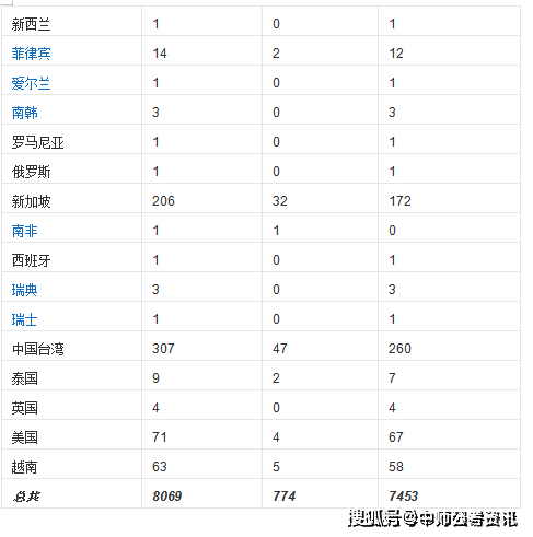 人口死亡原因统计_中国最新人口数据统计