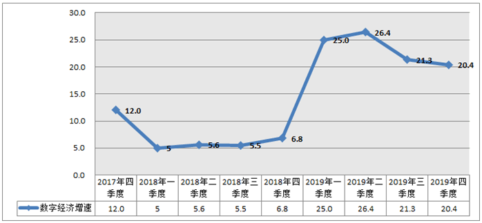 哈西2019年GDP_西条琉璃2019年作品(2)