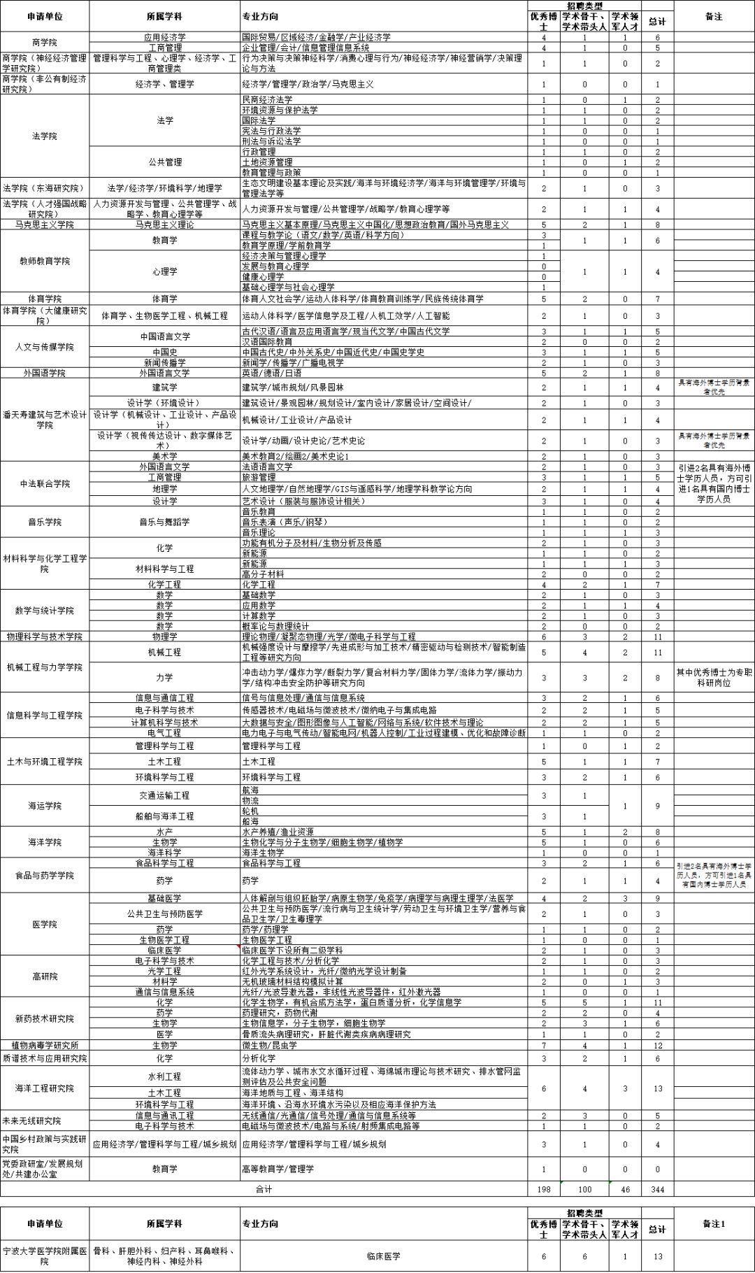 宁波人口输入_宁波流动人口证明