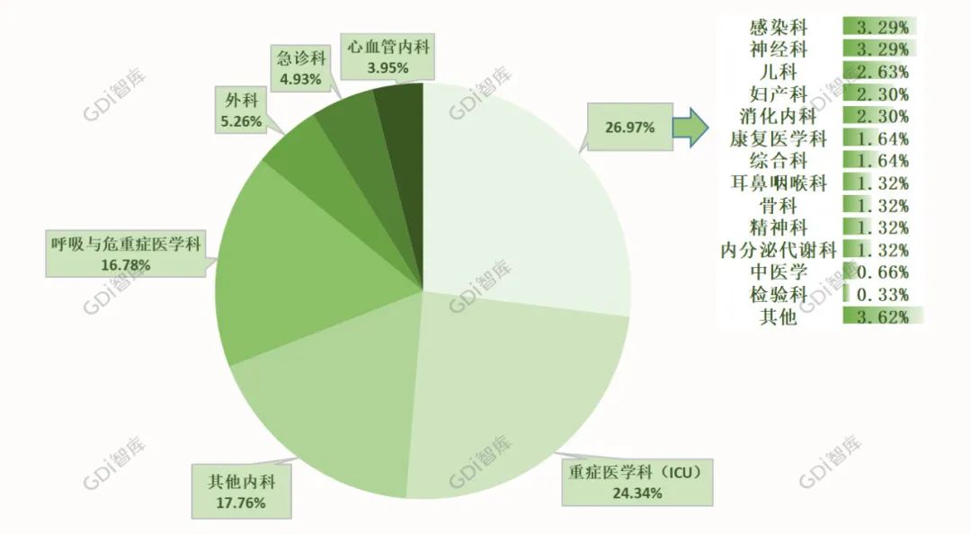 医护占人口_疫情医护人员图片