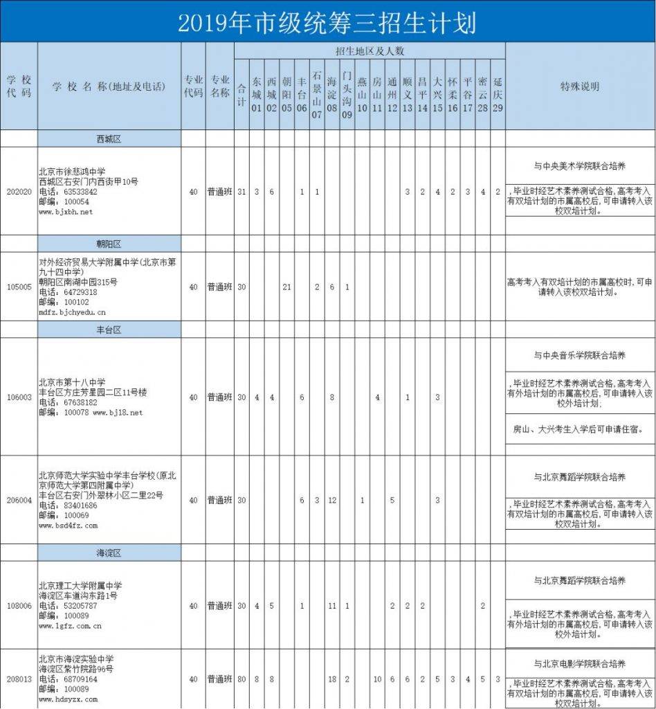 2020中考关注：2019年北京市具有市级统筹招生名额学校汇总！