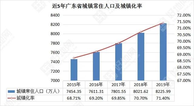 2019贵阳常住人口_贵阳北站图片(2)