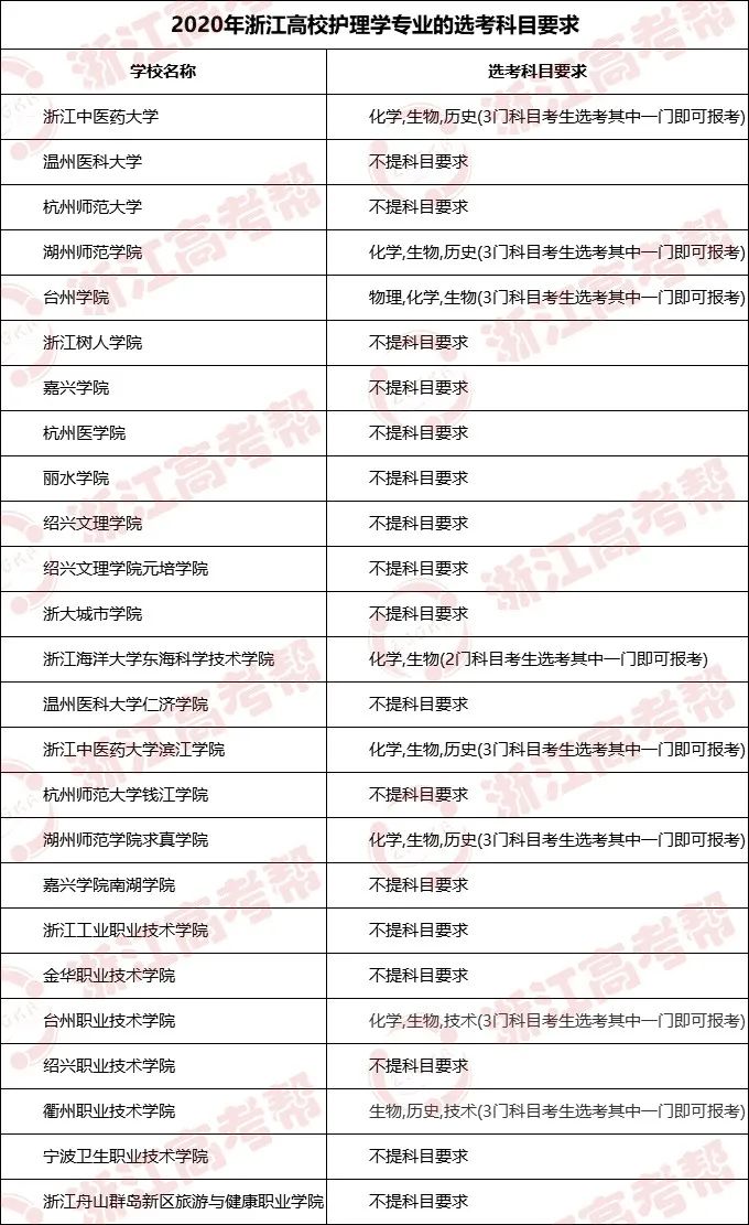 护理专业院校排名_护理专业图片(3)