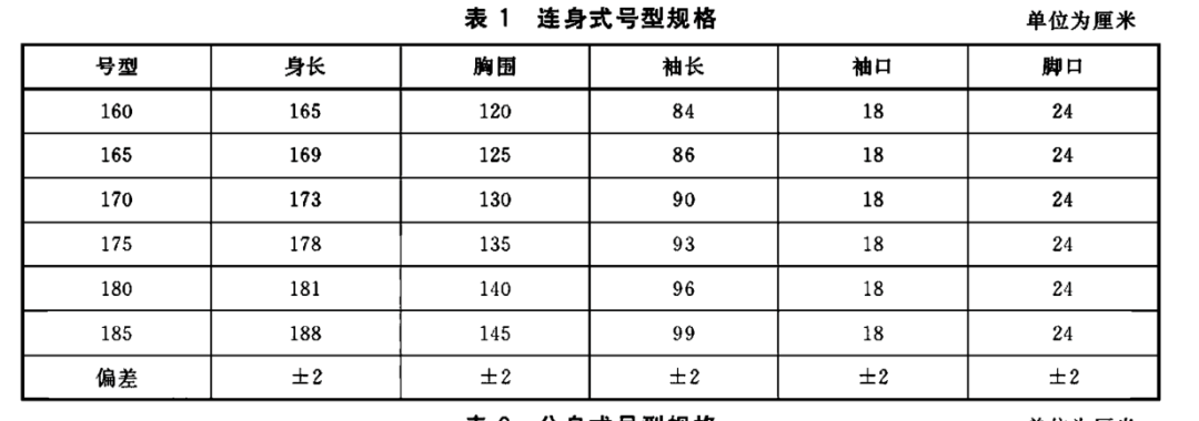 医护、保健服与电阻焊机与转向灯罩安装距离多少