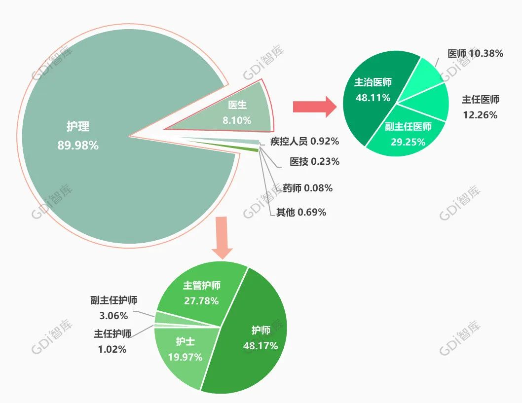 中山市人口分布_中山市镇区分布地图