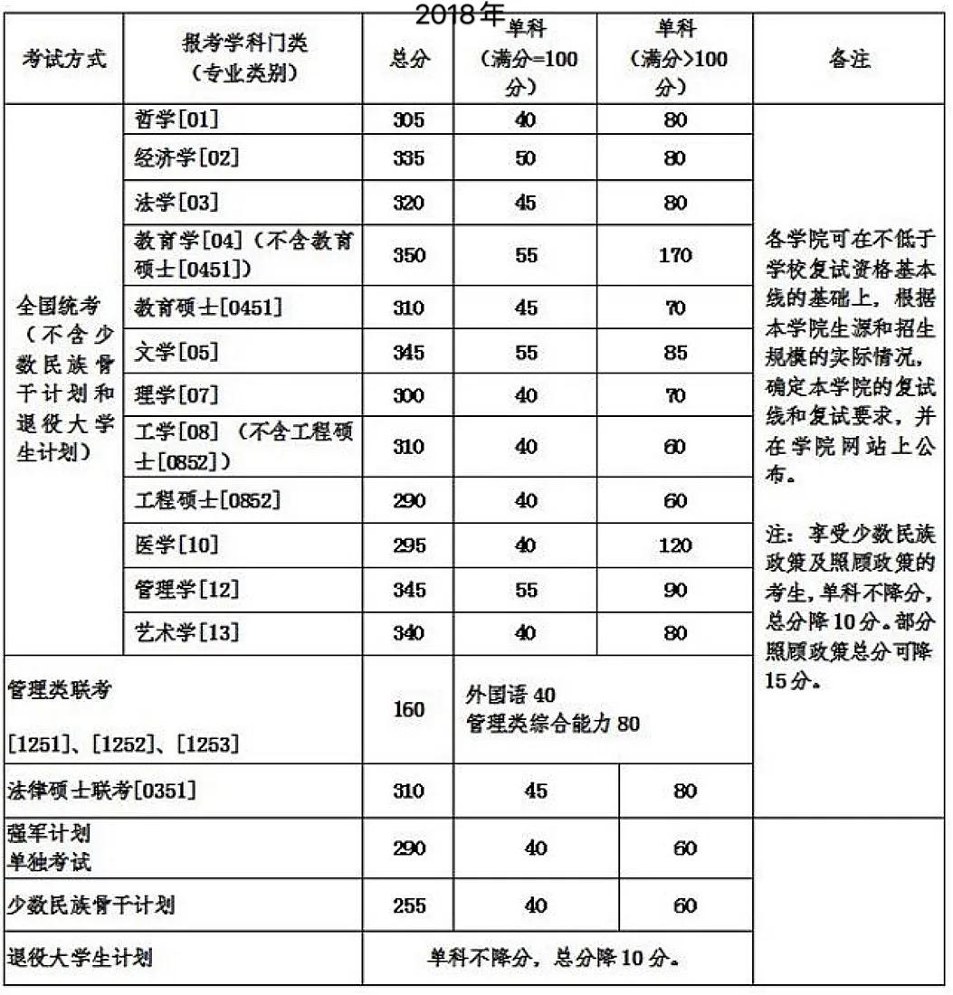 少数名族人口排名_少数名族简笔画