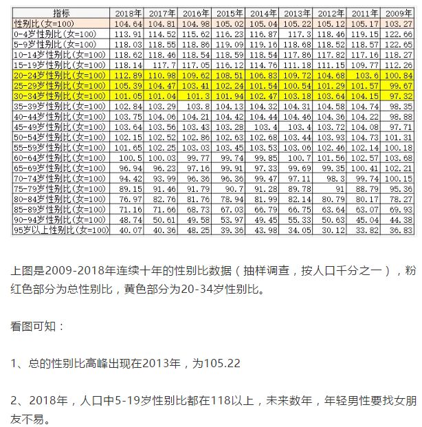 中国女性人口_中国有多少女性人口