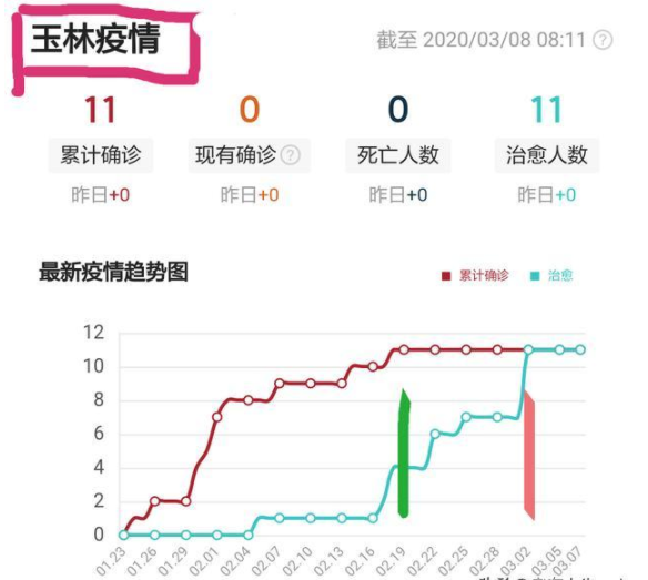 原创玉林3月9日起开始检查各学校是否具备开学条件，广西开学近了