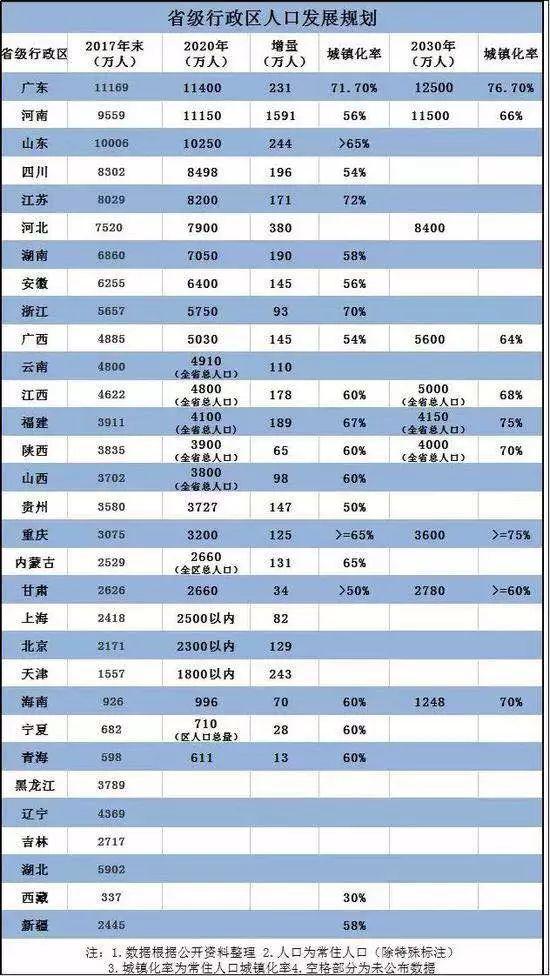 哈尔滨常住人口_哈尔滨18区县人口一览 香坊区112万,巴彦县42万