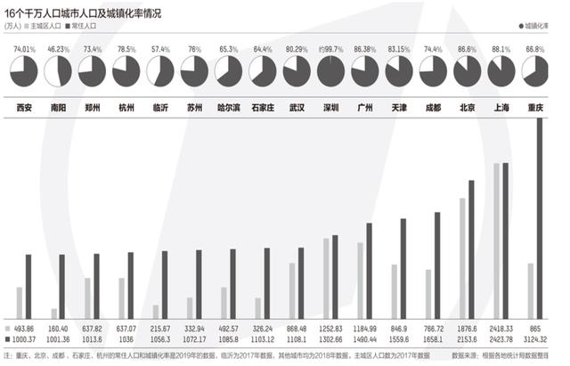 成都总人口有多少_一曲流连 钢琴版 成都 ,柔情似水