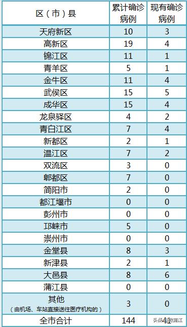 成都现有人口有多少_未来这3座城市,GDP有望超过深圳(2)