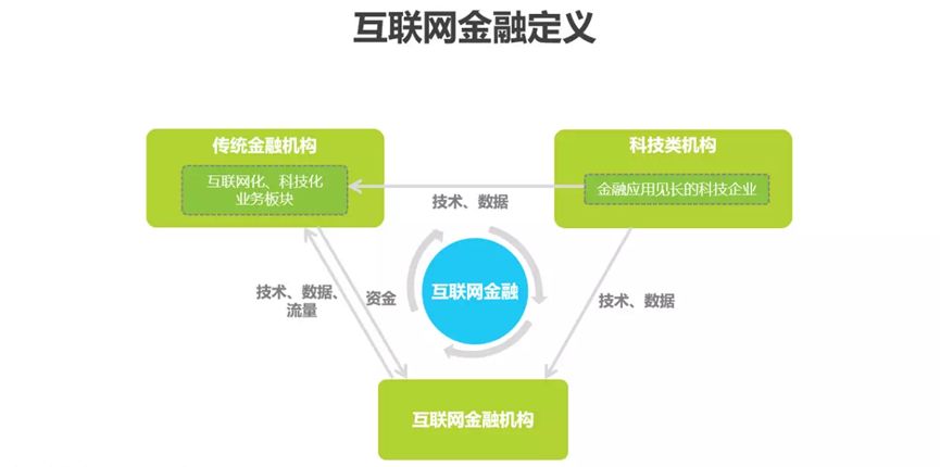 疫情之下,想要突破传统进入新兴行业?互联网 金融,抢占市场先机